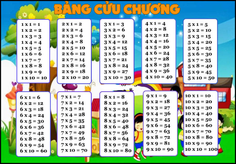 Bảng cửu chương nhân từ 2 đến 9